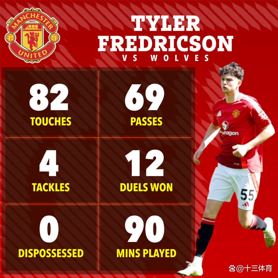 赛后曼联调整名单以备欧联；伤情更新环节打磨；媒体盛赞；训练强度明显提升(曼联生涯经典进球合集)