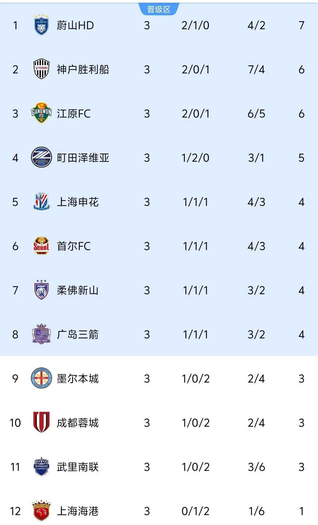 九游网页版-关于亚冠赛程吃紧，西汉姆今晨更衣室发声，话题不断，赛程密集仍需轮换的信息