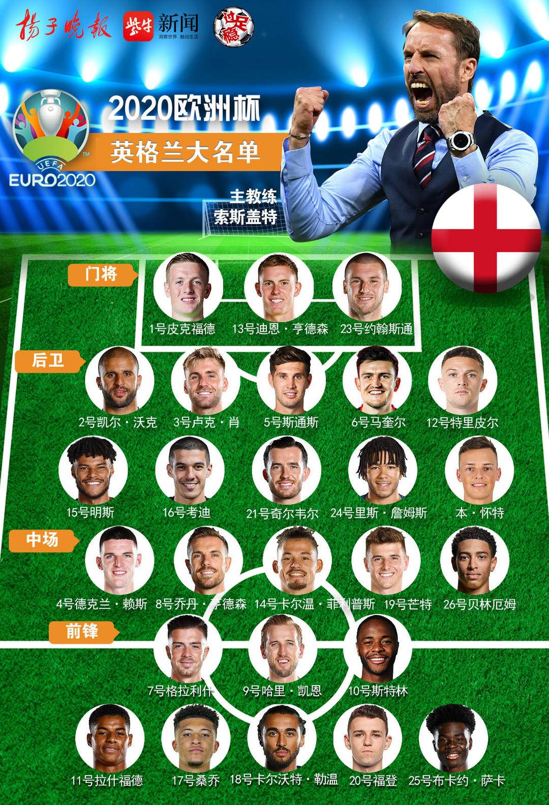 今晚托特纳姆调整名单以备全明星赛,豪取连胜环节打磨,底气十足,年轻球员得到机会的简单介绍 今晚托特纳姆调整名单以备全明星赛,豪取连胜环节打磨,底气十足,年轻球员得到机会的简单介绍